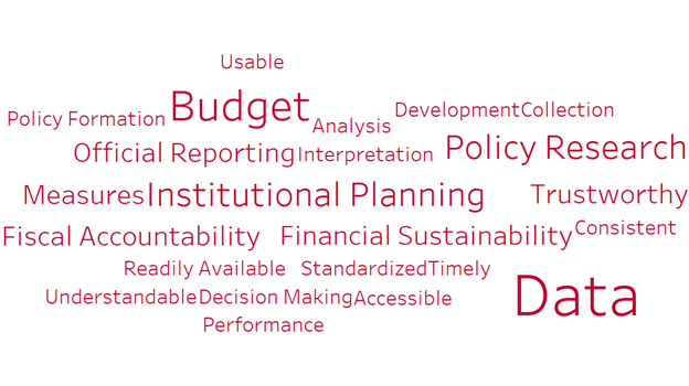 Image showing the priorities of Institutional Research and Planning. 